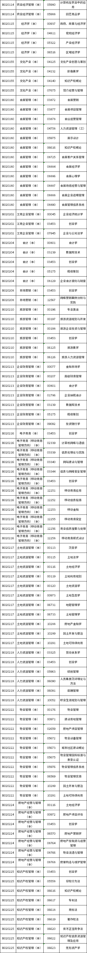 湖南省2021年7月自学考试点考课程目录
