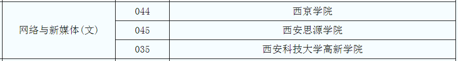 2021年陜西專升本網(wǎng)絡(luò)與新媒體專業(yè)招生院校名單