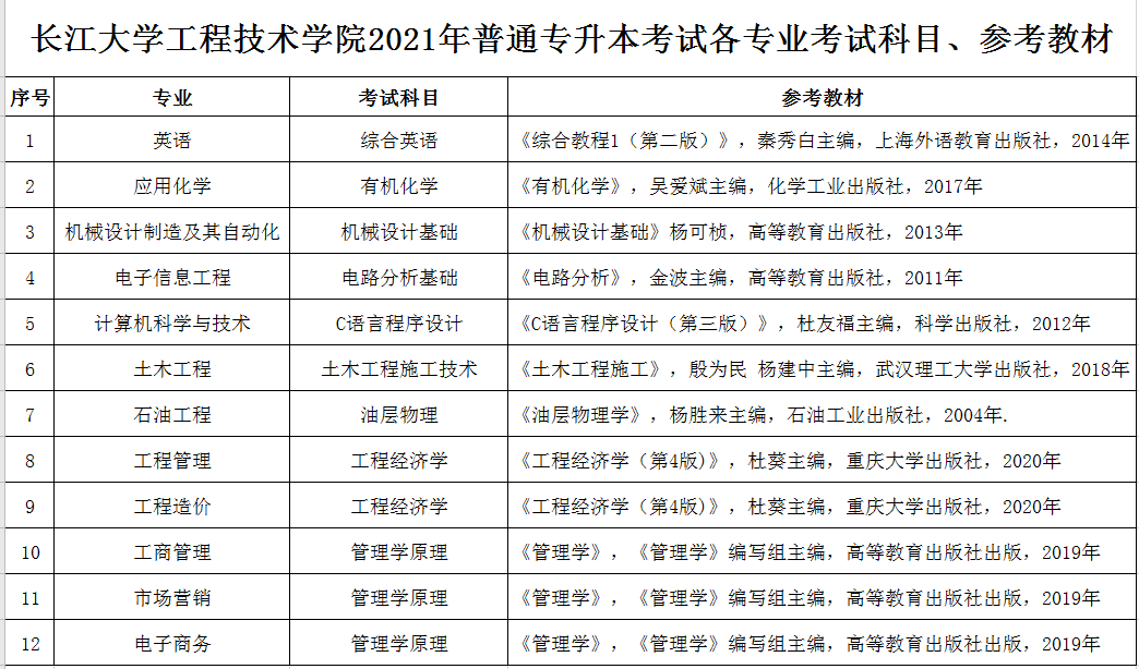 2021長江大學(xué)工程技術(shù)學(xué)院專升本各專業(yè)考試科目及參考教材