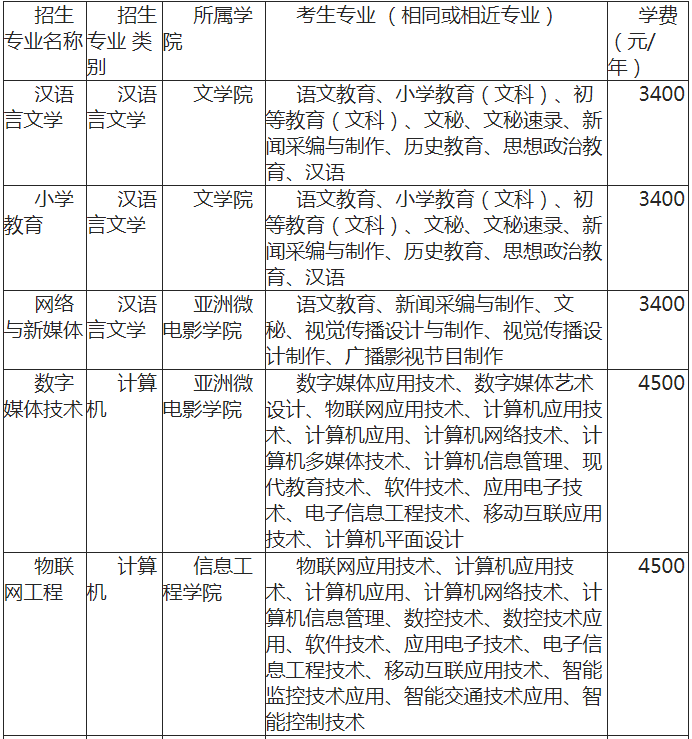 云南滇西科技師范學(xué)院專升本學(xué)費一般多少?