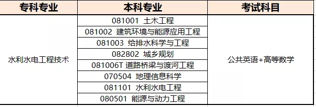河南水利水電工程技術專業(yè)專升本考試科目及招生院校