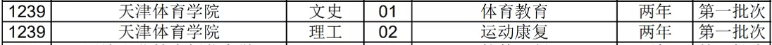 2021年天津體育學(xué)院專升本招生專業(yè)