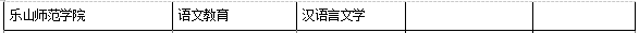 2021年四川專升本樂山師范學(xué)院對口招生院校及專業(yè)