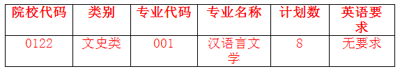 2021年紹興文理學(xué)院元培學(xué)院專升本征求志愿計(jì)劃