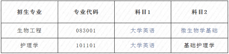 湖北專升本考試科目