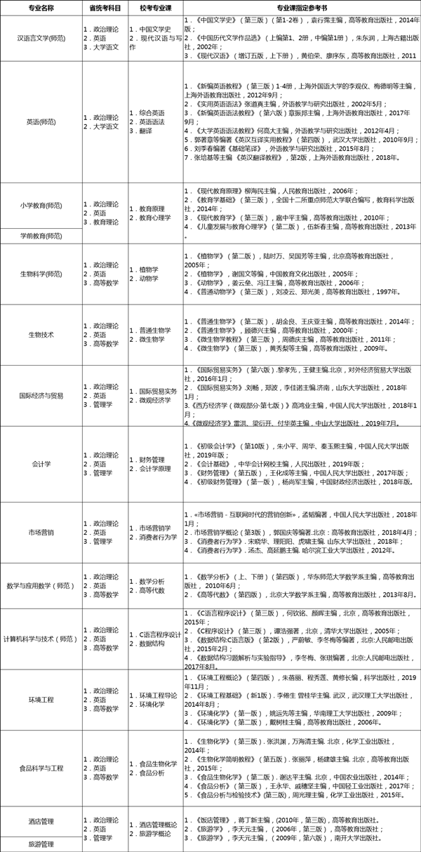 2020年肇慶學(xué)院專插本考試科目