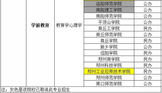 河南專升本英語教育專業(yè)院校