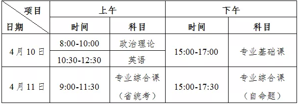 2021年仲愷農(nóng)業(yè)工程學(xué)院專升本考試科目及時(shí)間