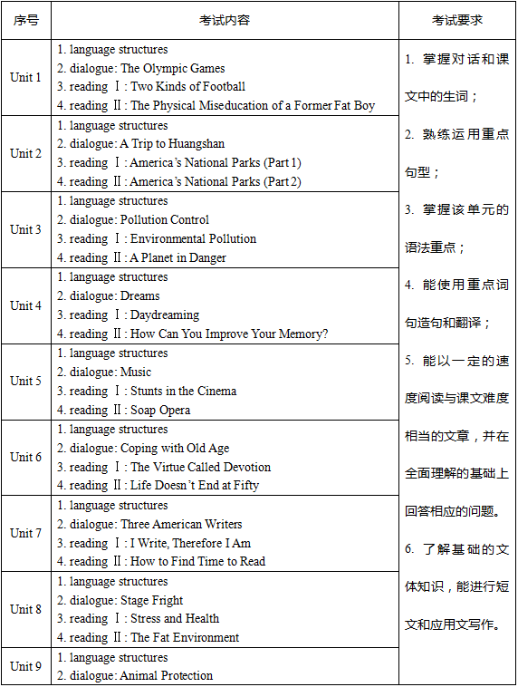 2020年廣東專插本韶關(guān)學(xué)院綜合英語科目考試大綱