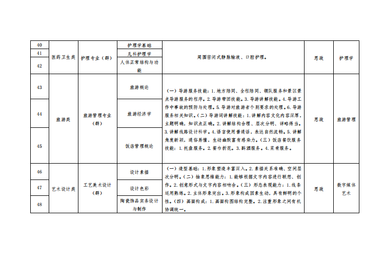 2021年遼寧專升本招生專業(yè)及考試科目