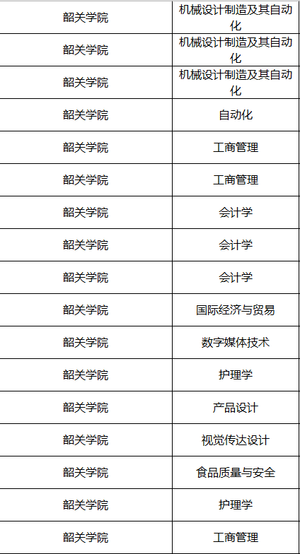 廣東專升本院校