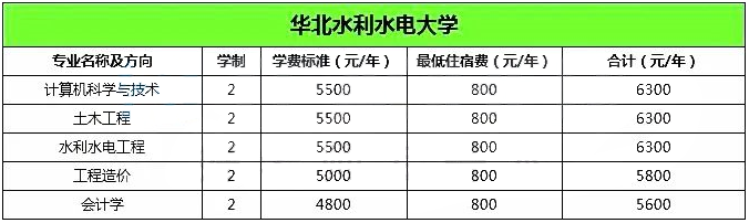 华北水利水电专升本 华北水利水电专升本