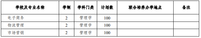 2021年安徽專升本招生院校及招生計劃