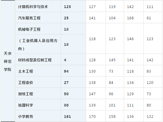 甘肅專升本,專升本,專升本招生人數(shù),專升本各院校招生計(jì)劃