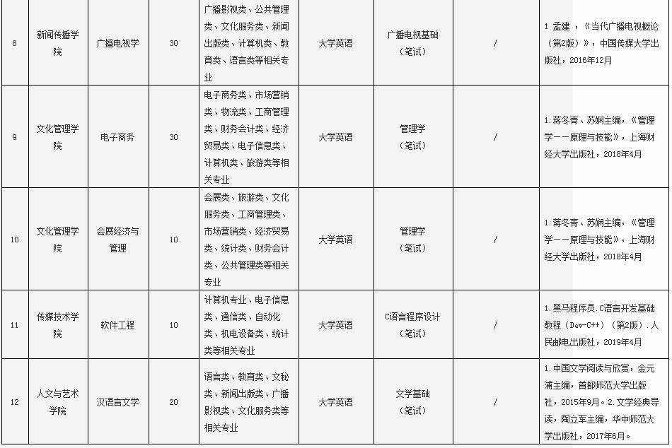 2020武漢傳媒學院專升本考試科目及參考教材