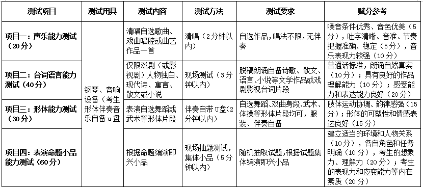 安徽文達(dá)信息工程學(xué)院專升本