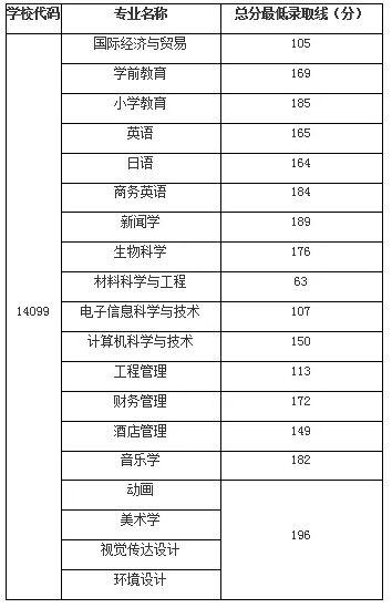 湖北第二師范大學(xué)專升本