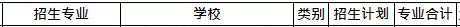 2019年山東專升本工程造價專業(yè)招生院校名單