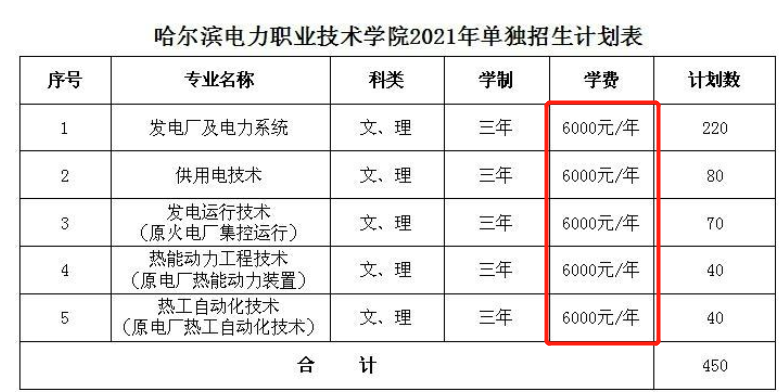 2021年黑龙江专升本哈尔滨电力职业技术学院各专业学费标准