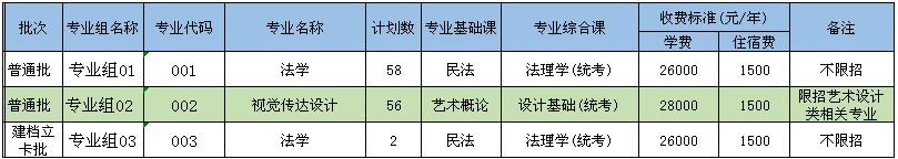 2021電子科技大學(xué)中山學(xué)院專升本招生專業(yè)及招生計(jì)劃