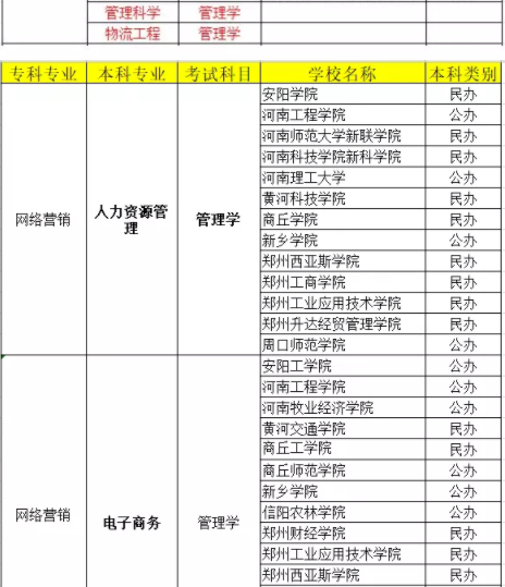 河南專升本網(wǎng)絡(luò)營銷考試科目