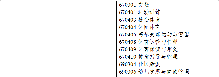 2021年浙江專升本教育類專業(yè)對口招生專業(yè)