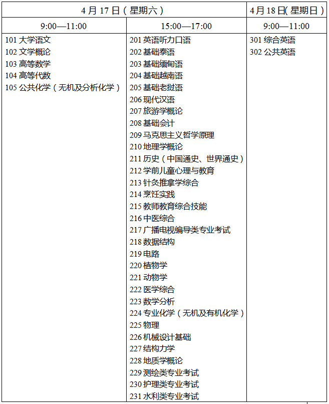 2021年云南普通高校專升本統(tǒng)一考試時(shí)間表