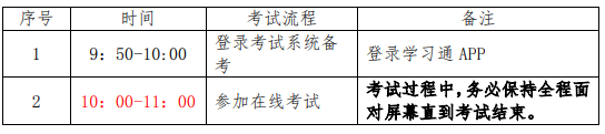 2021年山東第一醫(yī)科大學(xué)專升本自薦考試流程