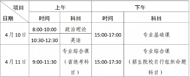 2021年專升本廣東工商職業(yè)技術大學考試科目及時間