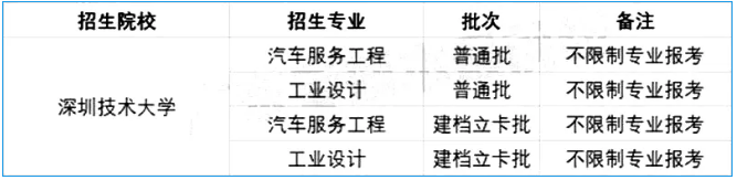 專升本（專插本）院校