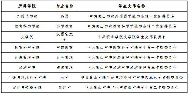 2021年黃山學(xué)院專升本新生黨團(tuán)組織關(guān)系轉(zhuǎn)接重要通知