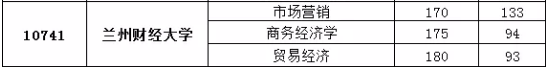 甘肅專升本,專升本,專升本分?jǐn)?shù)線