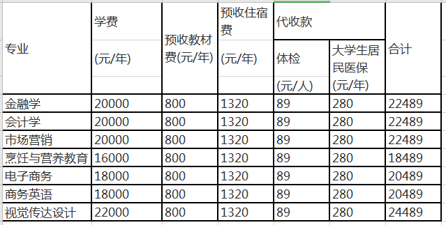 2020年湖北经济学院法商学院专升本各专业学费标准