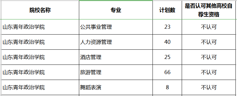 2020年山東青年政治學院專升本補錄計劃及專業(yè)