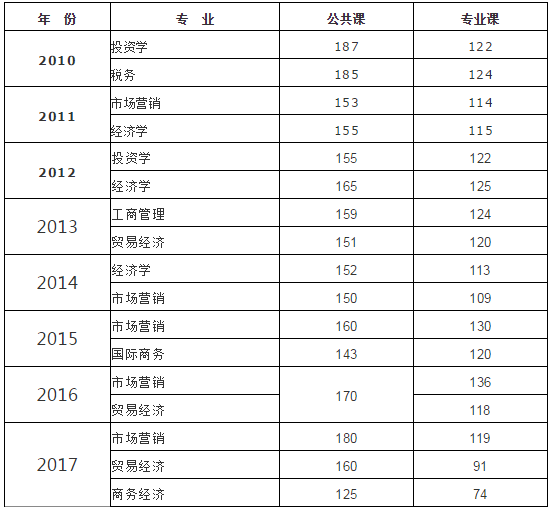 甘肅專升本,專升本,專升本分?jǐn)?shù)線