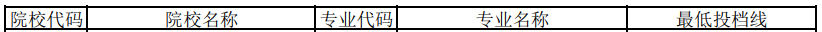 山東中醫(yī)藥大學(xué)專升本投檔分數(shù)線2020