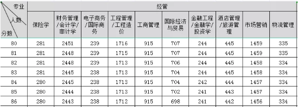 河北专接本一分一档表