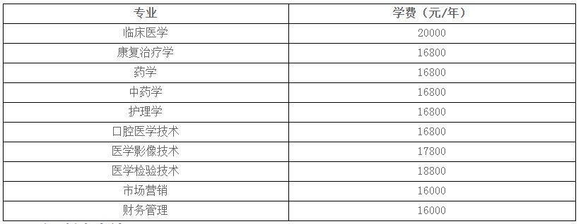 2020年齊魯醫(yī)藥學院自薦專升本學費標準