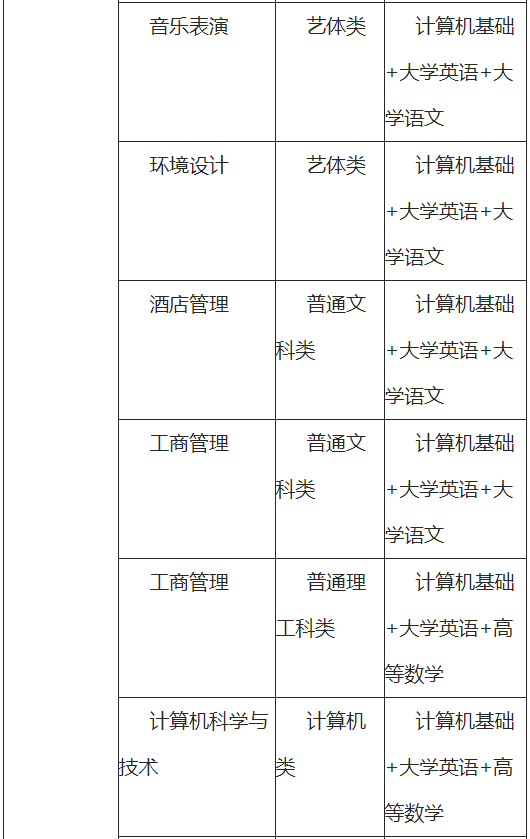 重慶師范大學(xué)專(zhuān)升本考試科目有哪些?