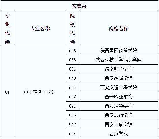 專升本院校