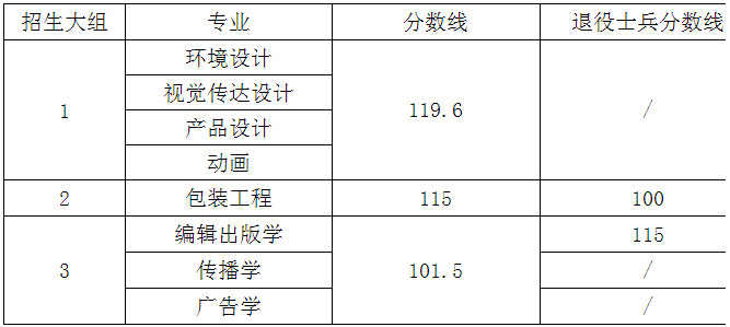 上海專升本,專升本,專升本分?jǐn)?shù)線