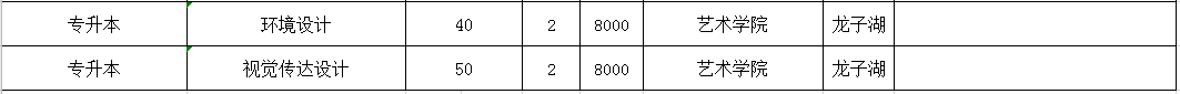 河南牧業(yè)經(jīng)濟學院專升本招生計劃