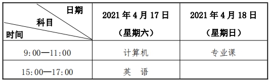 2021年甘肅專升本考試時間及科目