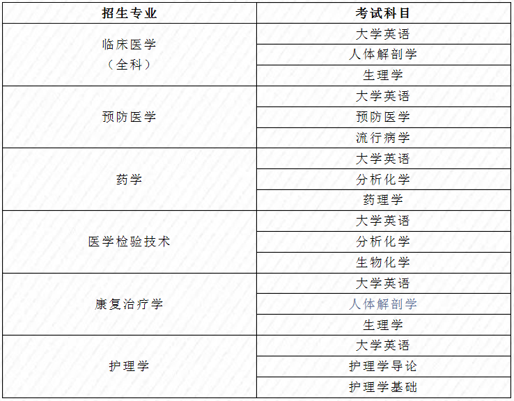 湖北專升本考試科目