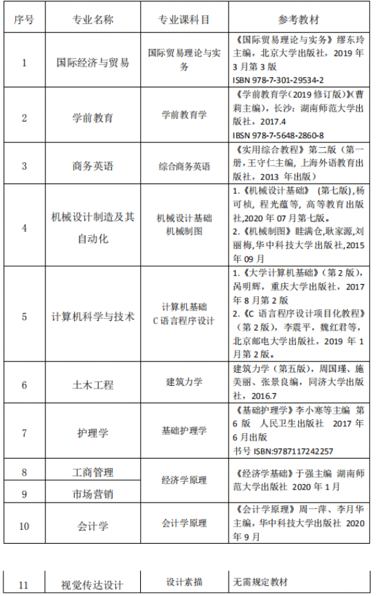 2021年長江大學文理學院專升本考試科目及參考書籍