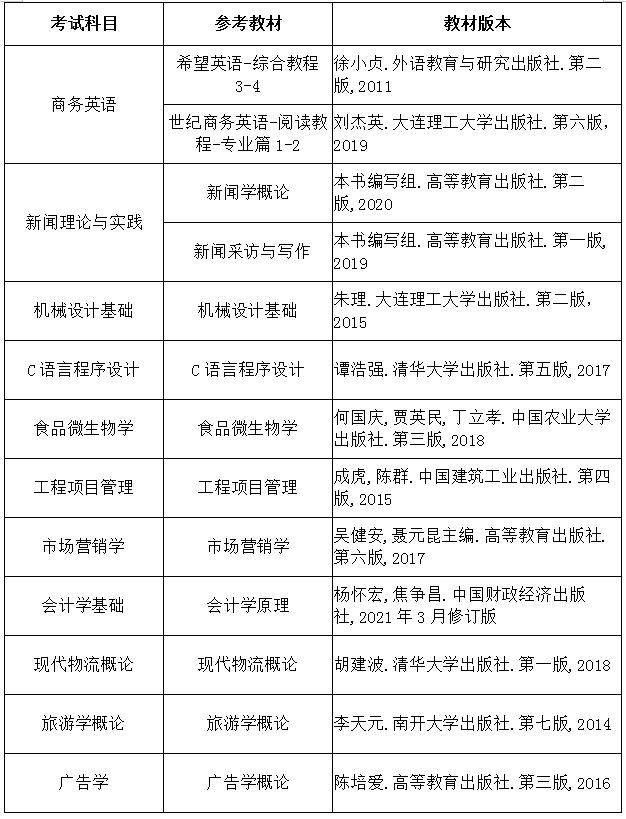 2021年湖北大學(xué)知行學(xué)院專升本招生考試科目及參考教材