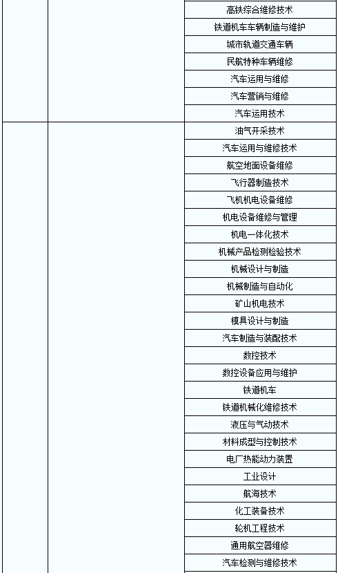 2020年陜西普通高等教育專升本專業(yè)對照表