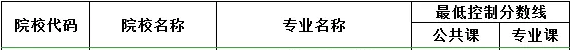 甘肅農(nóng)業(yè)大學(xué),甘肅專升本,專升本,專升本分?jǐn)?shù)線