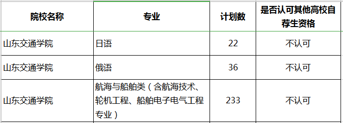 2020年山東交通學(xué)院專升本補錄計劃及專業(yè)