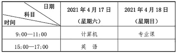 2021年甘肅專升本報考科目